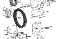 Instatrim Classic – Parts Schedule